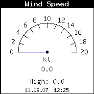 Current Wind Speed